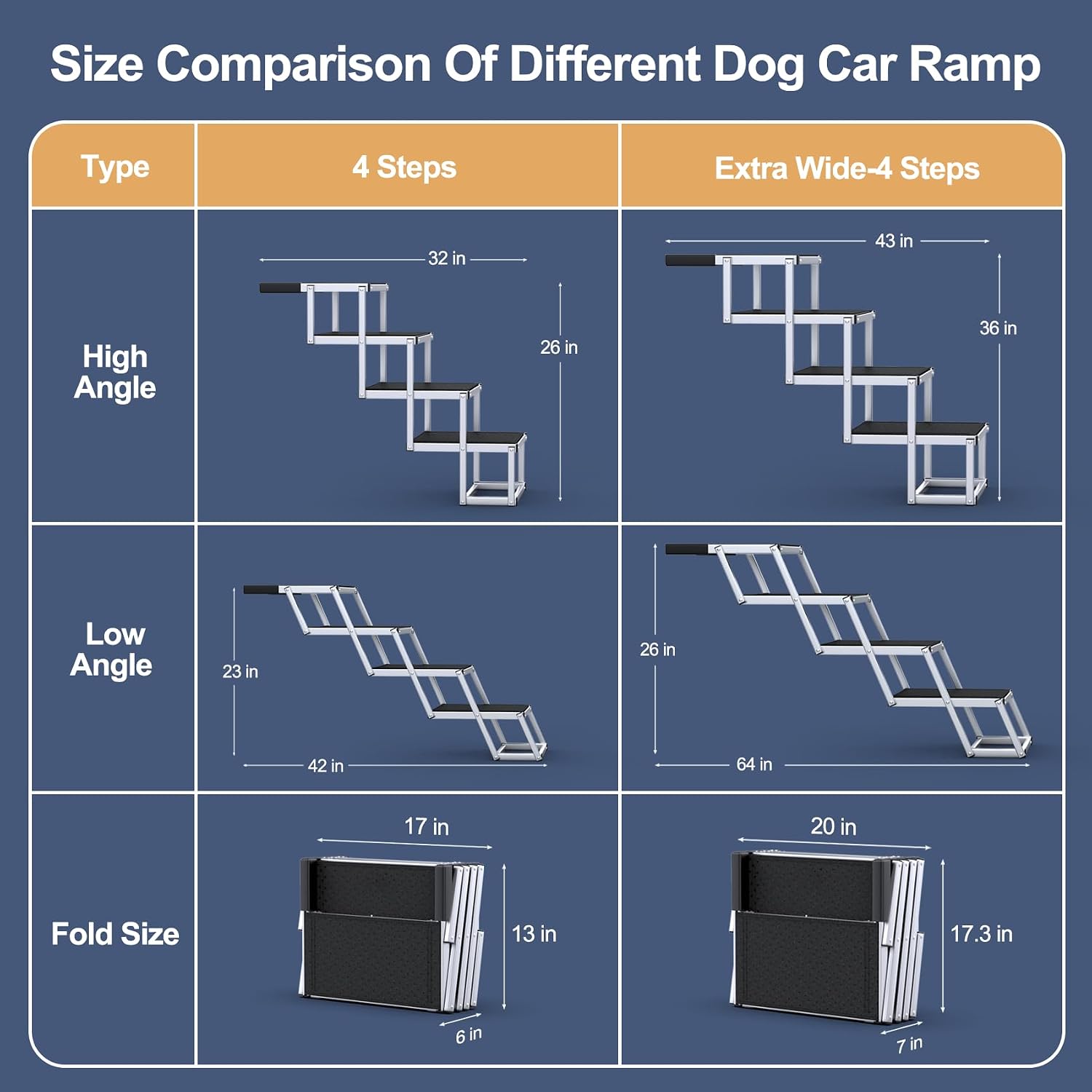 # Extra-Wide Foldable Dog Ramp & Stairs for Cars, SUVs & Trucks